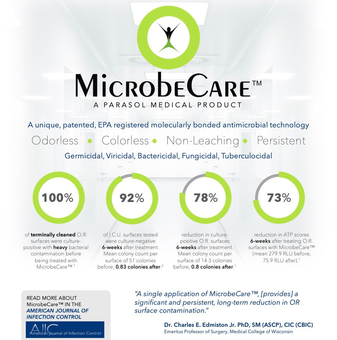 MicrobeCare